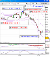 【CFD】10/16　再暴落！-733でダウは8000円台へ 画像1