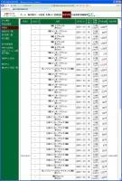 デイトレ結果&nbsp;画像1