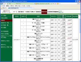 デイトレ結果&nbsp;画像1