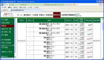 デイトレ結果&nbsp;画像1