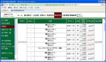 デイトレ結果&nbsp;画像1