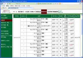 デイトレ結果&nbsp;画像1