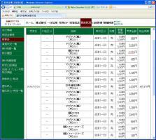デイトレ結果&nbsp;画像1