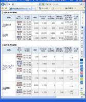 １０月１７日（金）本日の結果（株之助） 画像1