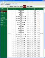 デイトレ結果（２１日分）&nbsp;画像1