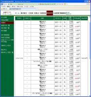 デイトレ結果&nbsp;画像1