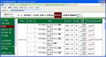 デイトレ結果&nbsp;画像1