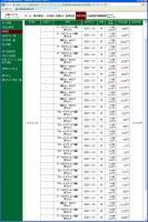 デイトレ結果&nbsp;画像1