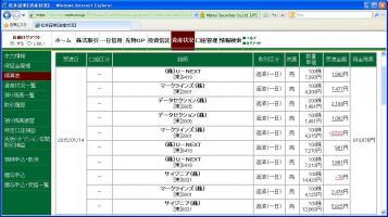 デイトレ結果&nbsp;画像1