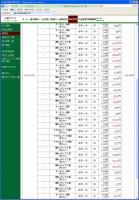 デイトレ結果&nbsp;画像1