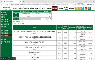 デイトレ注目銘柄&nbsp;画像1