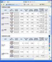 １０月２２日（水）本日の結果（株之助） 画像1