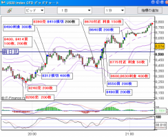 【CFD】10/24　3000万突破 画像1