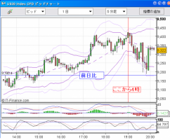 【CFD】11/01　選挙上げ？ 画像1