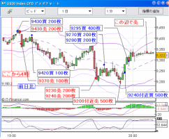 【CFD】11/01　選挙上げ？ 画像1