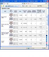 １１月１１日（火）本日の結果（株之助）&nbsp;画像1