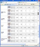 １１月１３日（木）本日の結果（株之助）&nbsp;画像1