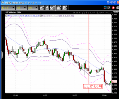 【CFD】11/13　ダウは8300 画像1