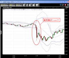 【CFD】12/6　雇用統計ショック 画像1