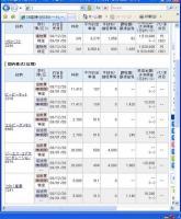 １２月２６日（金）本日の結果（株之助） 画像1