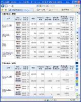 １月１９日（月）本日の結果（株之助） 画像1