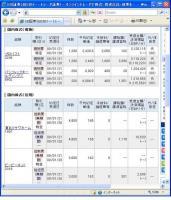 １月２１日（水）本日の結果（株之助）&nbsp;画像1