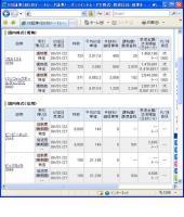 １月２２日（木）本日の結果（株之助）&nbsp;画像1