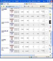 ２月１０日（火）本日の結果（株之助）&nbsp;画像1