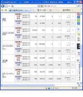 ２月１２日（木）本日の結果（株之助）&nbsp;画像1