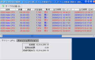 【CFD】2/13　久しぶりの引け際急騰 画像1