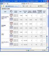 ２月１６日（月）本日の結果（株之助）&nbsp;画像1