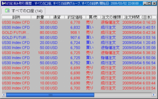 【CFD】3/4　小沢ショックならず 画像1