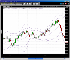 【CFD】3/5　GOLDが900 画像1