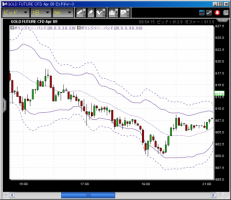 【CFD】3/5　GOLDが900 画像1