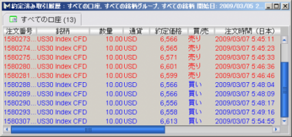 【CFD】3/7　雇用統計波乱なし 画像1