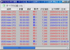 【CFD】3/18　まだはもうなり、もうはまだなり 画像1