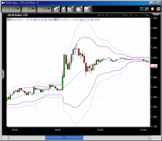 【CFD】3/19　FOMC 画像1