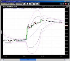 【CFD】3/19　FOMC 画像1