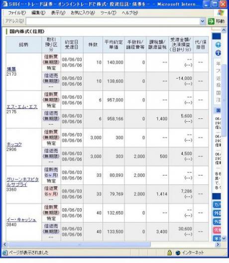 ６月３日（火）本日の結果（株之助）