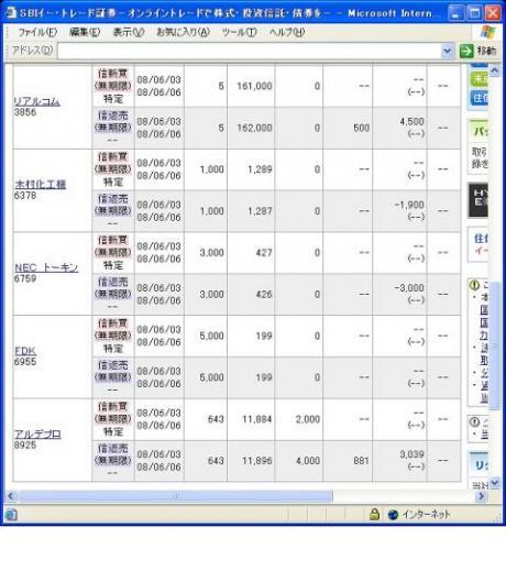 ６月３日（火）本日の結果（株之助）