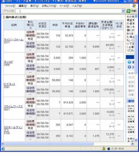 ６月４日（水）本日の結果（株之助）