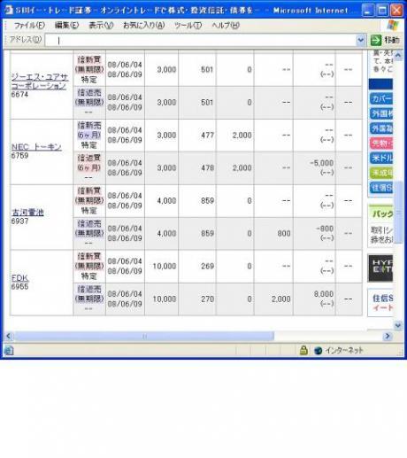 ６月４日（水）本日の結果（株之助）