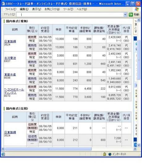 ６月５日（木）本日の結果（株之助）
