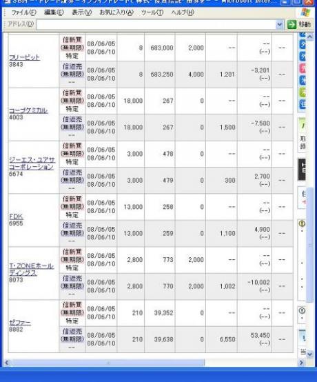 ６月５日（木）本日の結果（株之助）