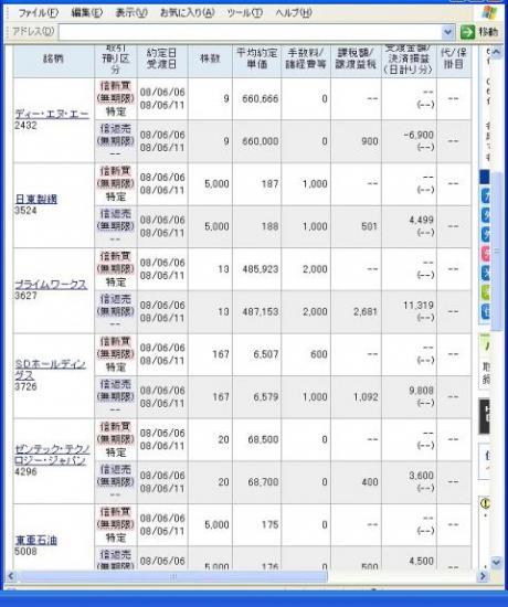 ６月６日（金）本日の結果（株之助）