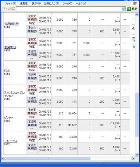 ６月６日（金）本日の結果（株之助）
