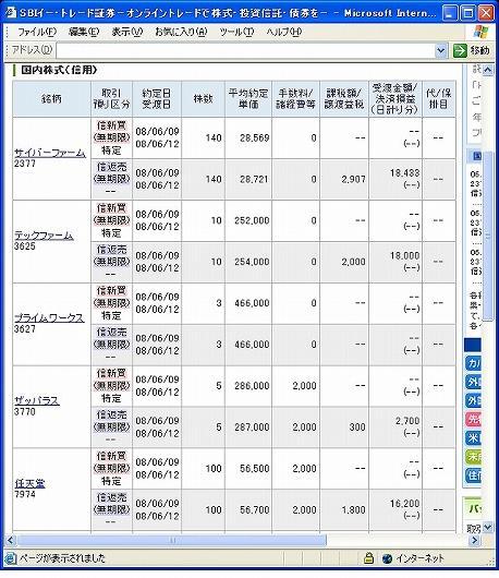 ６月９日（月）本日の結果（株之助）