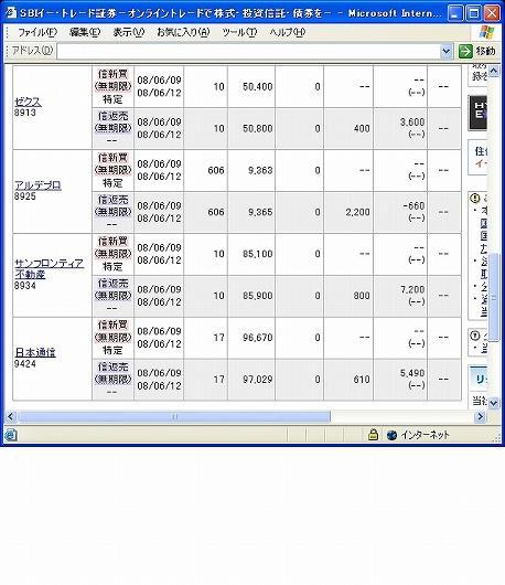 ６月９日（月）本日の結果（株之助）