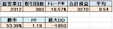 検証結果その1