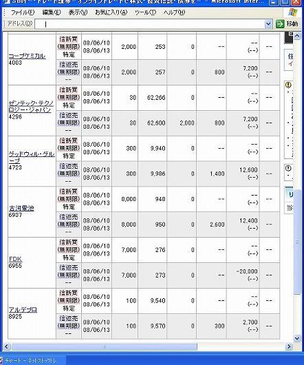 ６月１０日（火）本日の結果（株之助）